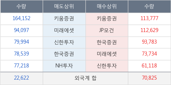 한화시스템