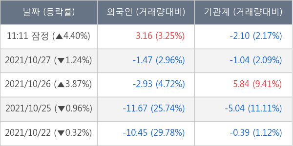 삼성전기