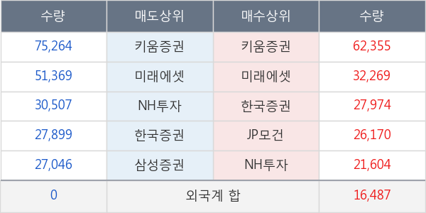 현대중공업