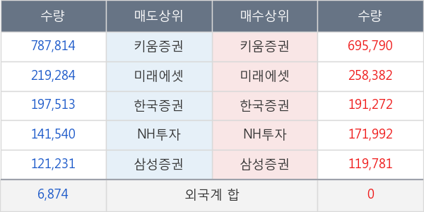 한일시멘트