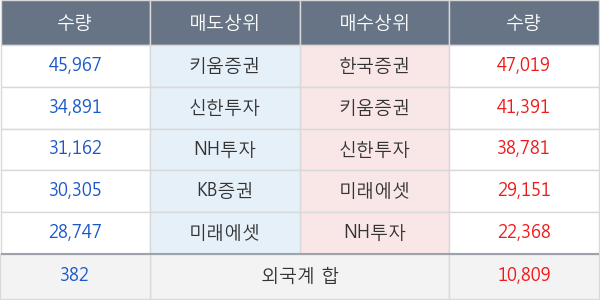 현대미포조선