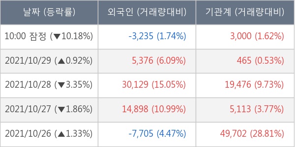 솔브레인홀딩스