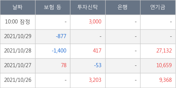 솔브레인홀딩스