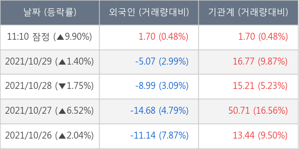 카카오게임즈