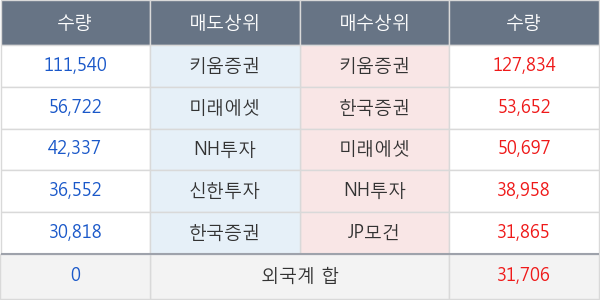 에스디바이오센서