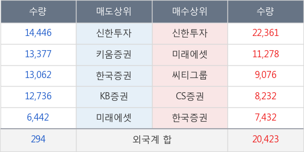 두산밥캣