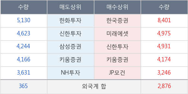 동원시스템즈