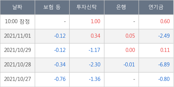 SK이노베이션