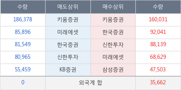 한전기술