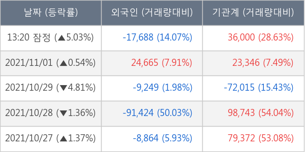 메리츠화재