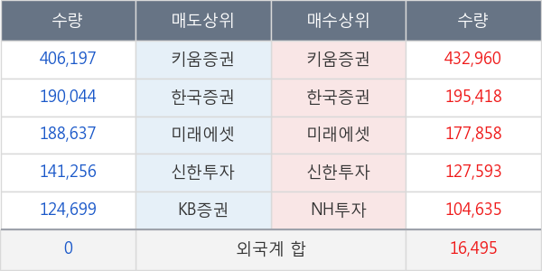 에코프로