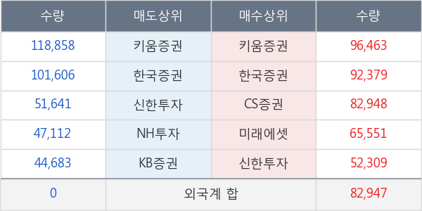 롯데정밀화학