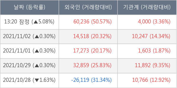 메리츠금융지주