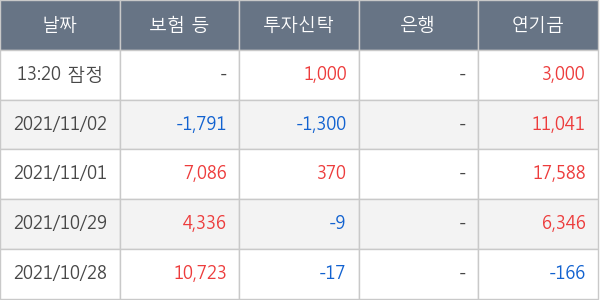 메리츠금융지주