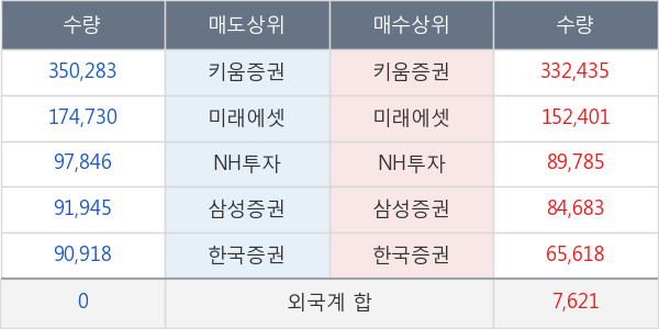 엔켐