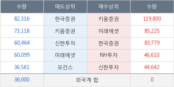 엔씨소프트