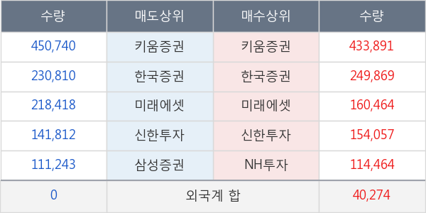 한전기술