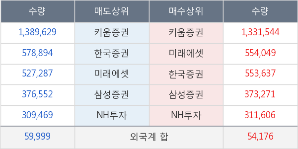 카카오게임즈