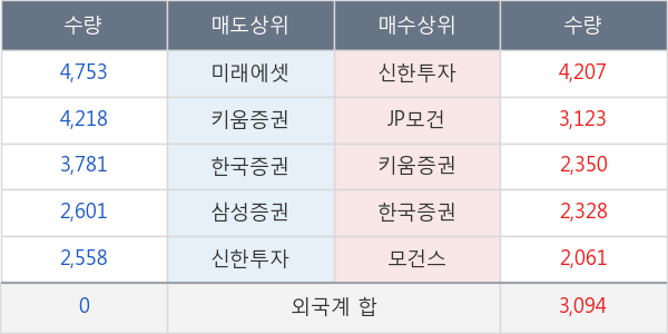 효성티앤씨