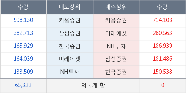 카카오페이