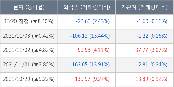 우리기술투자