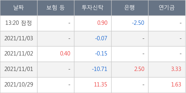 우리기술투자