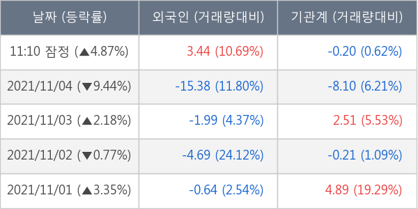 엔씨소프트