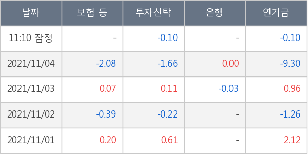 엔씨소프트