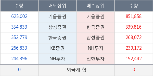 한국비엔씨