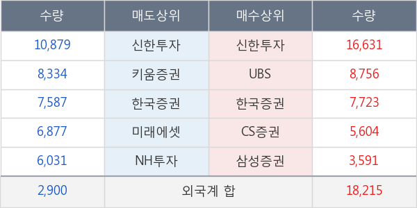 코웨이