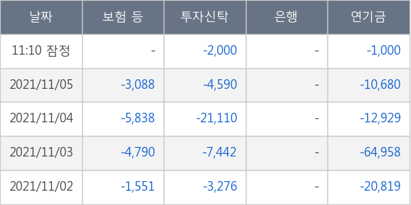 SK아이이테크놀로지