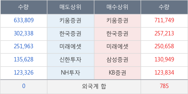 한전기술