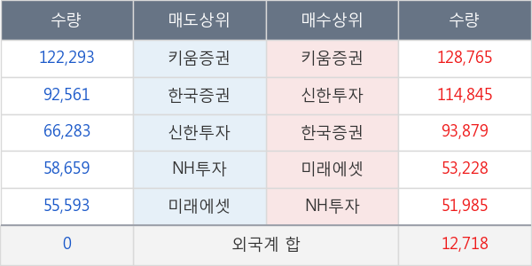 두산밥캣