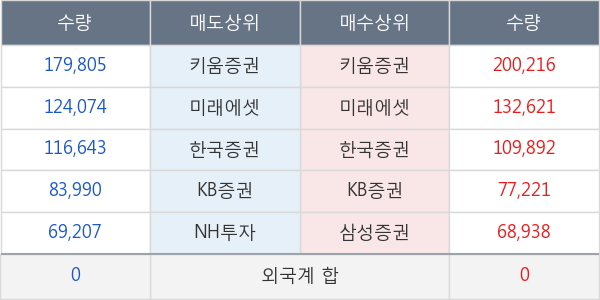 컴투스