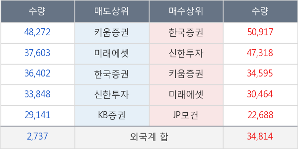 넷마블