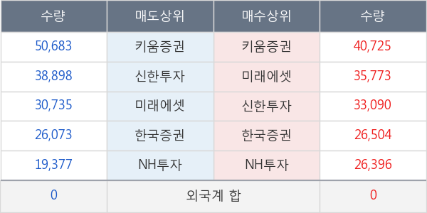 데브시스터즈