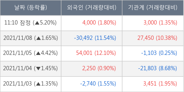 솔루스첨단소재