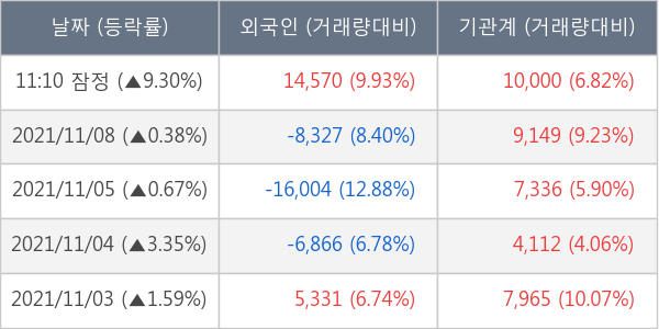 천보