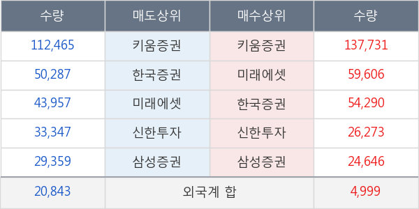 휴젤