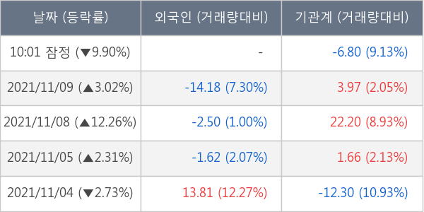 서울옥션