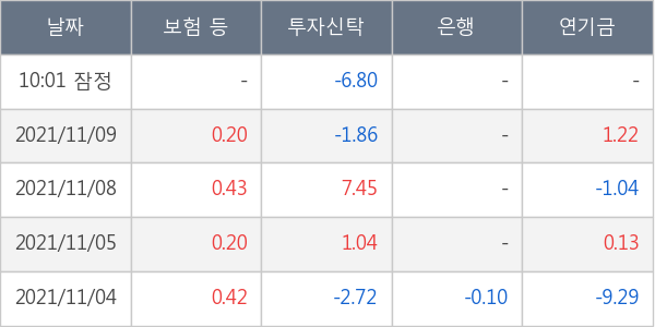 서울옥션