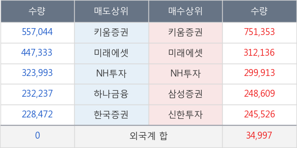 네오이뮨텍(Reg.S)