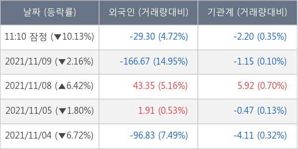 우리기술투자