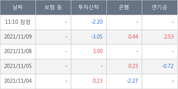 우리기술투자