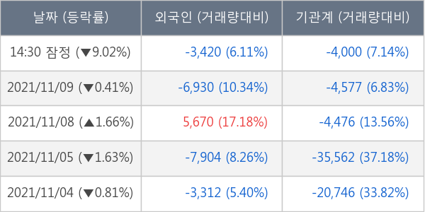 코스맥스