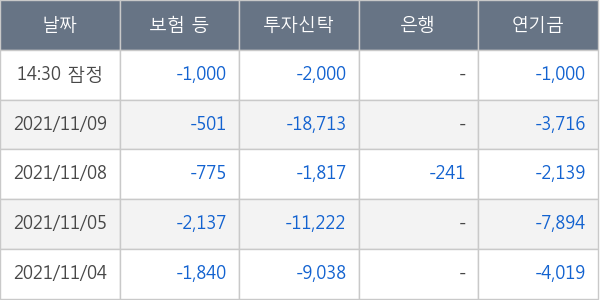 코스맥스