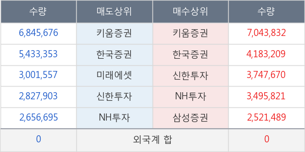 대한전선