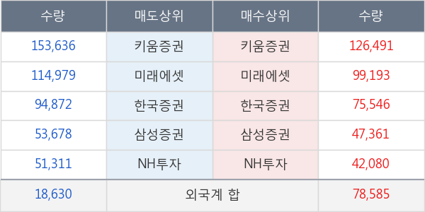 엔씨소프트