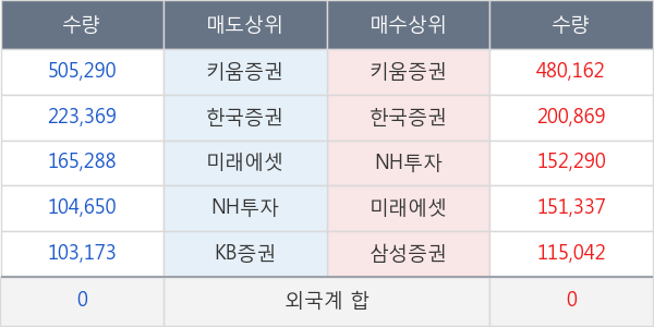 게임빌