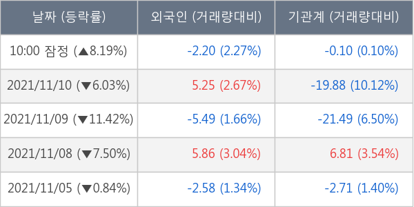 엔케이맥스